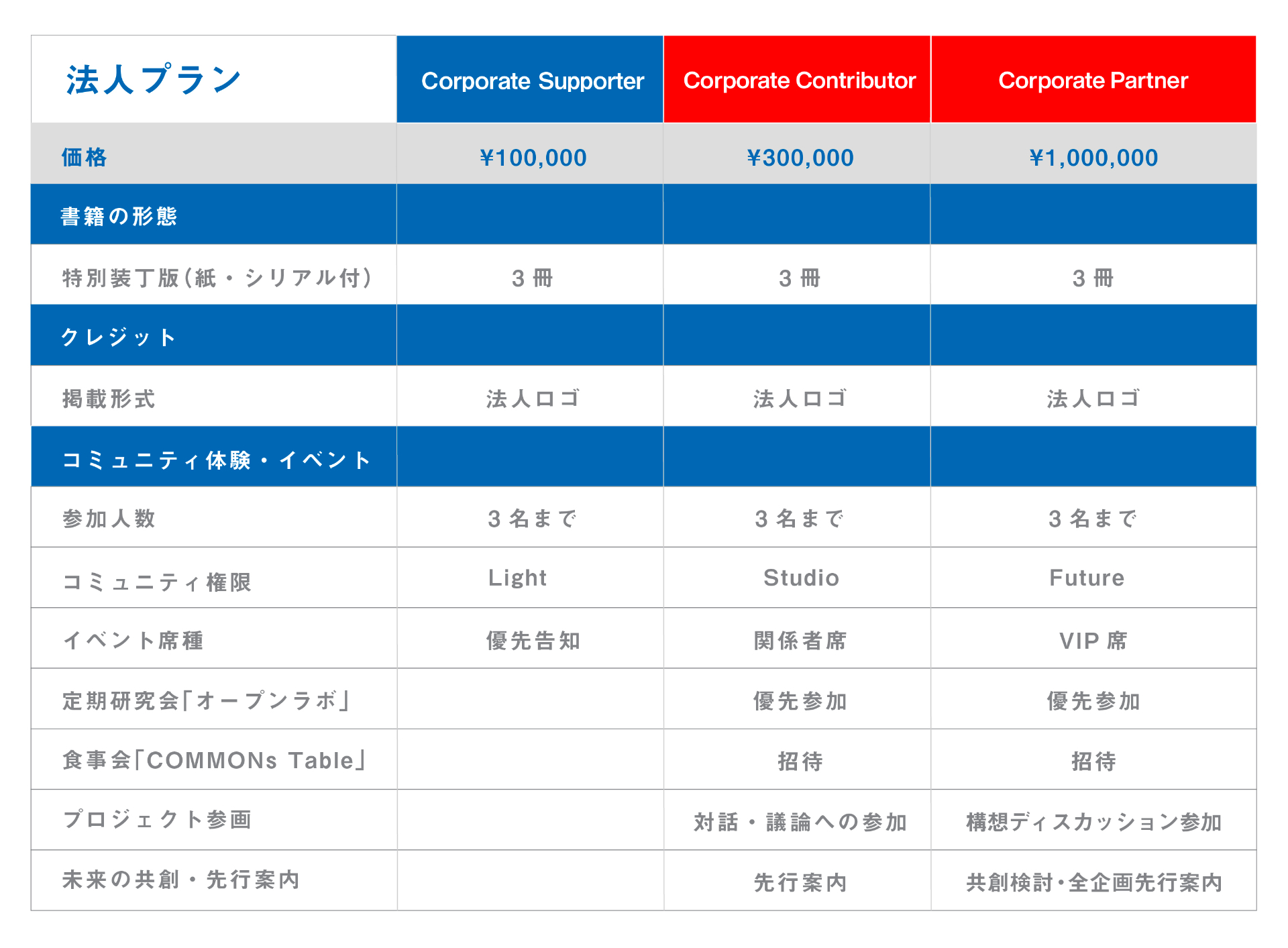 共創型出版プロジェクト】万博で生まれた文化や創造を、みんなで未来に