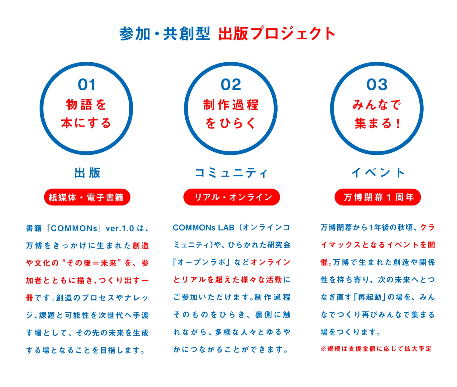 共創型出版プロジェクト】万博で生まれた文化や創造を、みんなで未来に