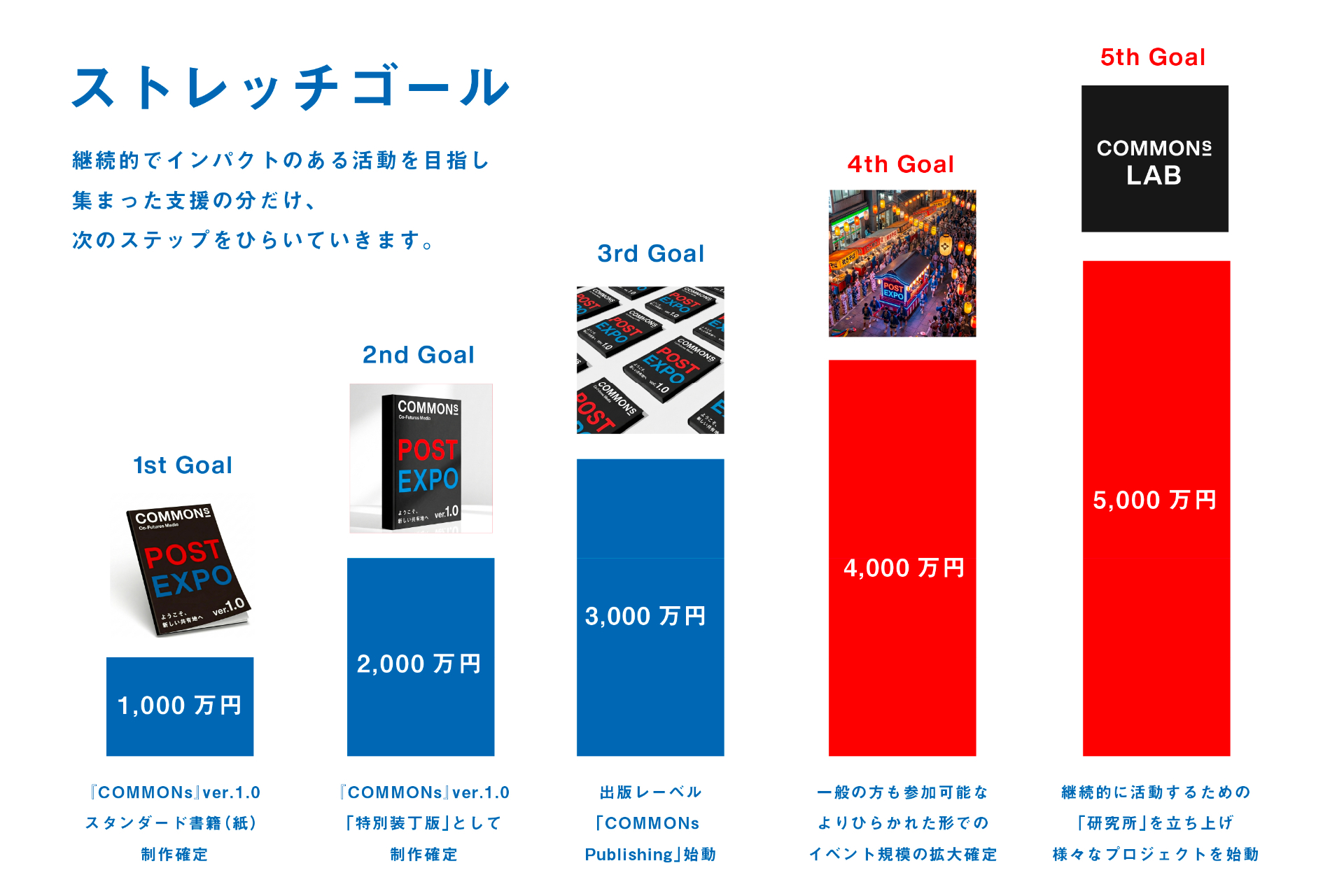 共創型出版プロジェクト】万博で生まれた文化や創造を、みんなで未来に