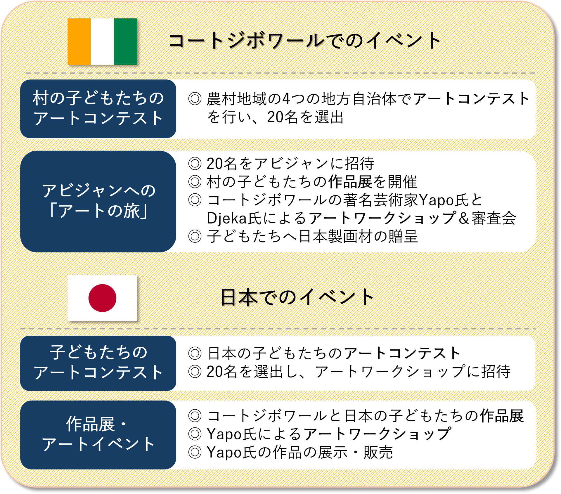 コートジボワールと日本で開催！子どもたちの未来を拓くアート